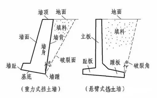 宠物 正文  重力式挡土墙和悬臂式挡土墙的示意图(如下图): 薄壁式挡