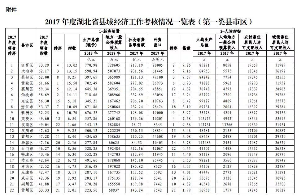 郧西县gdp_郧西县地图