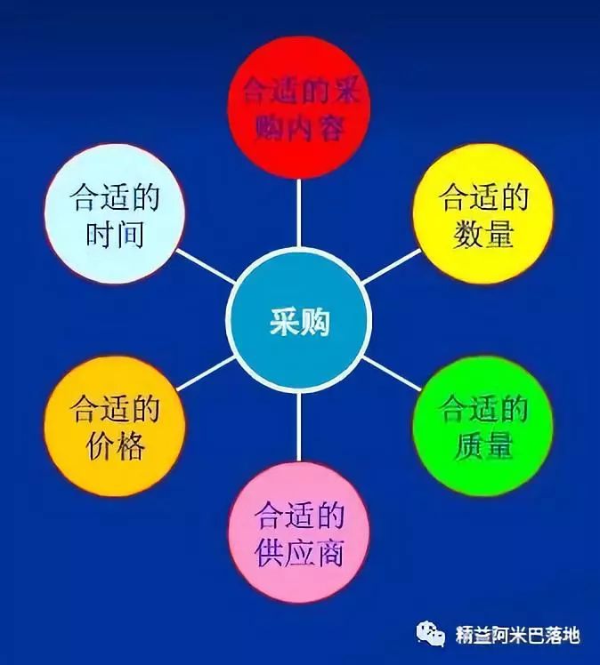 阿米巴经营模式的八大改善功能