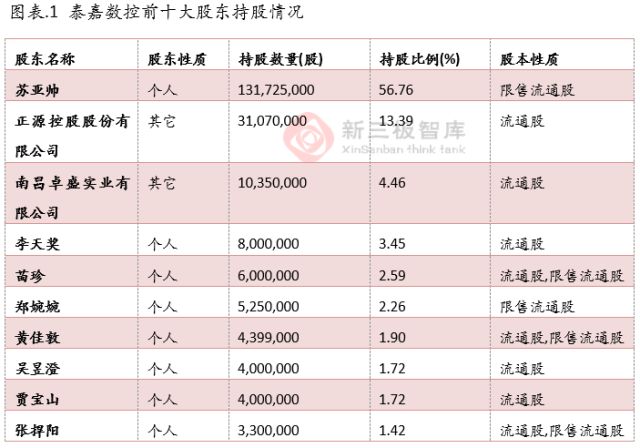 天博官方网站泰嘉数控（838053）：快速成长的数控机床老手(图1)