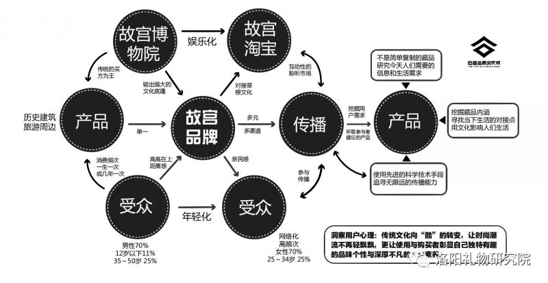 文创产品＝文化+创新+产品，完美治愈你的“小确丧” 