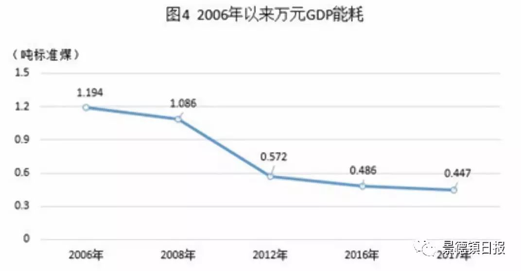 景德镇市区常住人口_棚户区改造左右景德镇房价 需求少春节期间楼市人气不足(3)