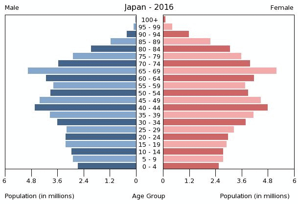 日本移民人口_日本人口数量2018,日本人口世界排名