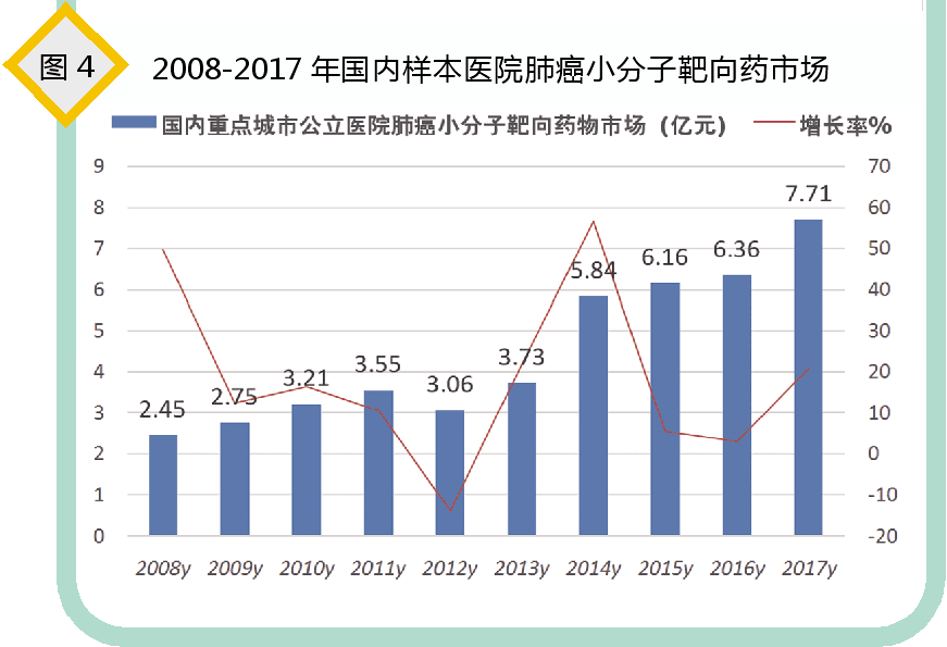 非尼宾国人口_人口普查