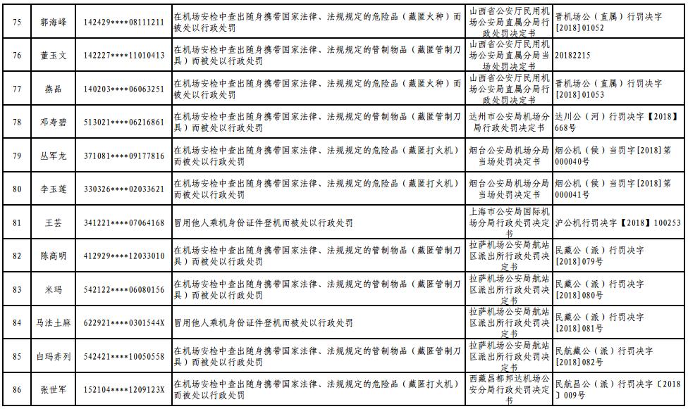 姓名人口_中国最新人口报告,看看什么名字最火,有多少人和你重名(2)