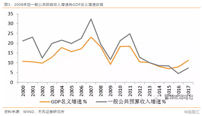 南京gdp占全省比例_南昌和合肥何以命运交叉 弱省会 到底弱在哪里