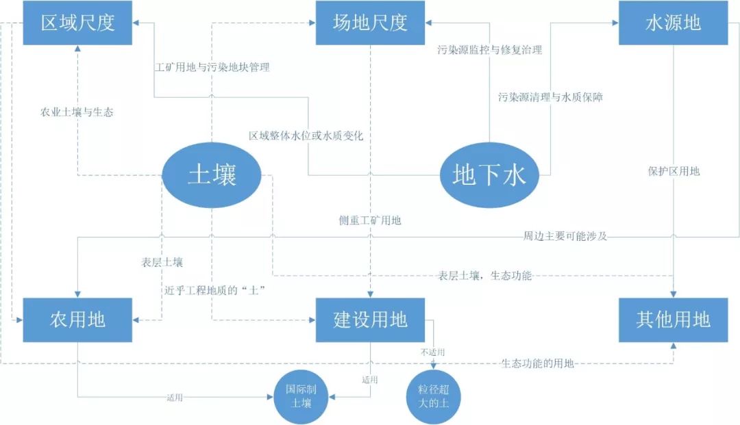 浅谈人口与环境_保护环境手抄报