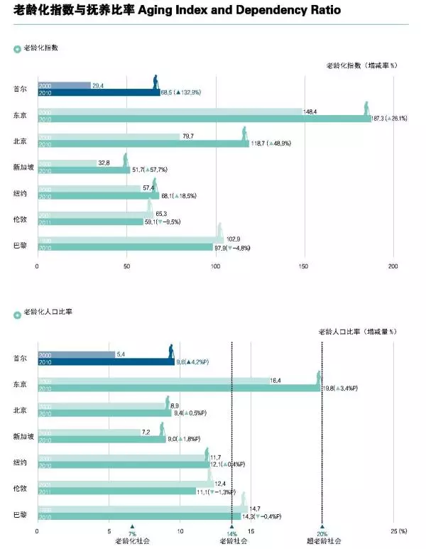 人口年龄金字塔_0-80岁的人口年龄金字塔图:各年龄段人口分布,呈圆柱形(2)