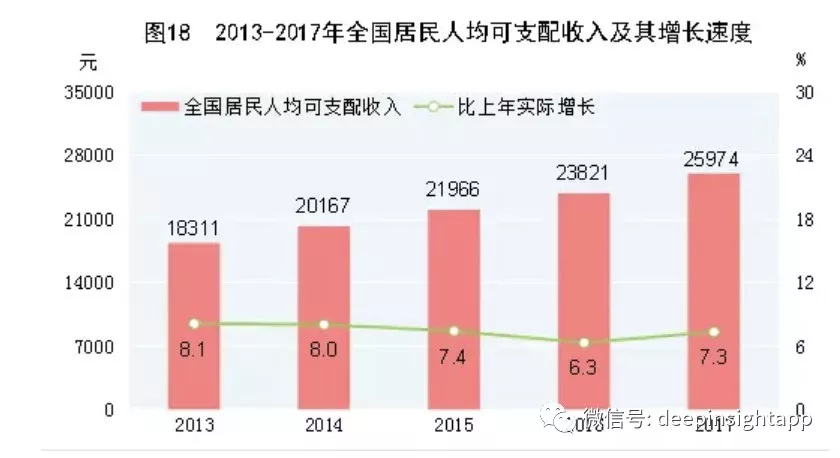 美国人口多少2017_中国人口大迁移 未来2亿新增城镇人口去向何方