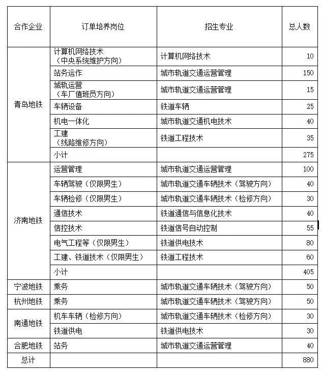 青岛人口2018总人数_青岛人口密度热力图(2)