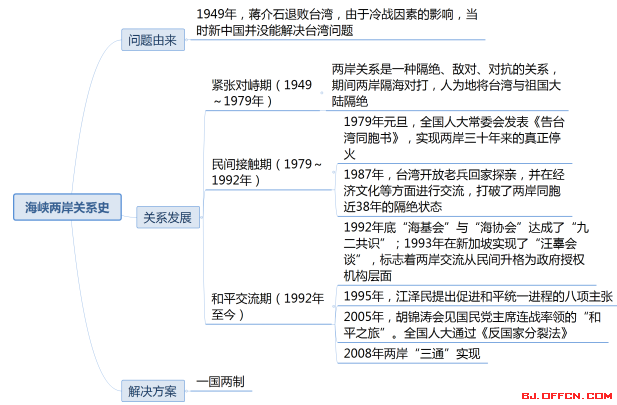 人口问题从本质上说是_为什么说人口问题实质就是发展问题(2)