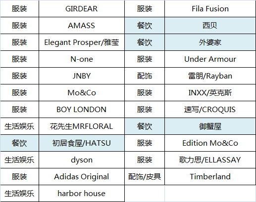 product 值得打卡的品牌 popular product 值得打卡的品牌 万象汇有