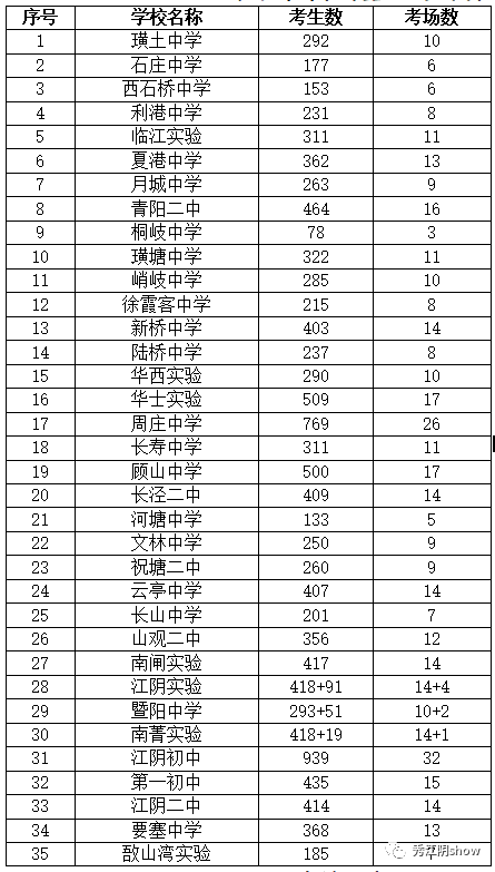 今年人口数_我今年发育正常吗