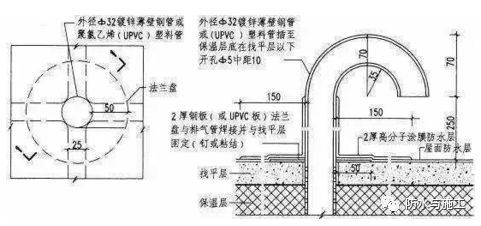 怎么算防水卷材的搭接损耗_防水卷材搭接宽度(2)