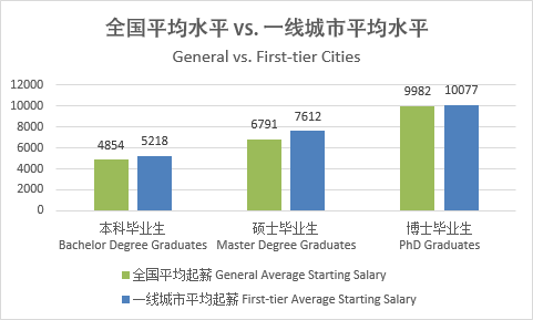 最多的人口英语_英语人口分布