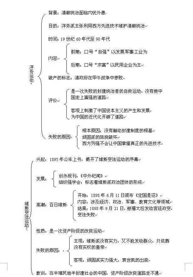 今天,为大家分享的是初中历史的框架结构图,【【教学研究】初中历史