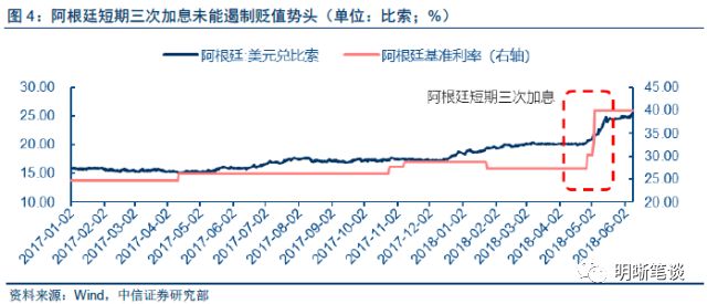 外汇储备占GDP(3)