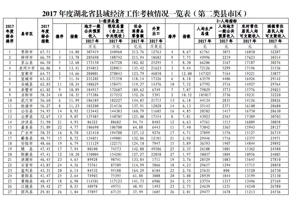 郧西县gdp_郧西县地图