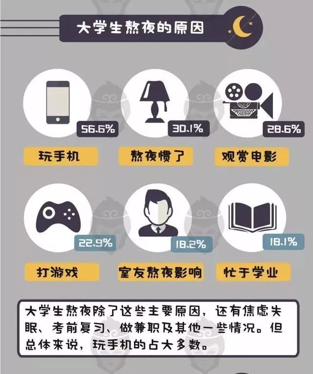 大学生熬夜修仙究竟在熬什么?