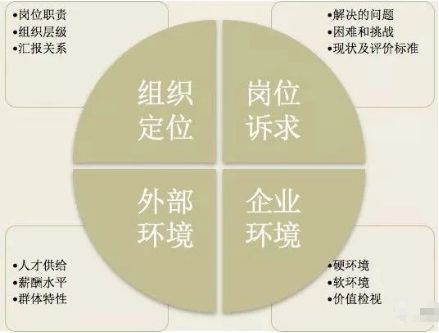 需求分析招聘_招聘需求分析的分析步骤