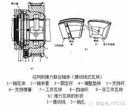 金斯伯雷式推力轴承