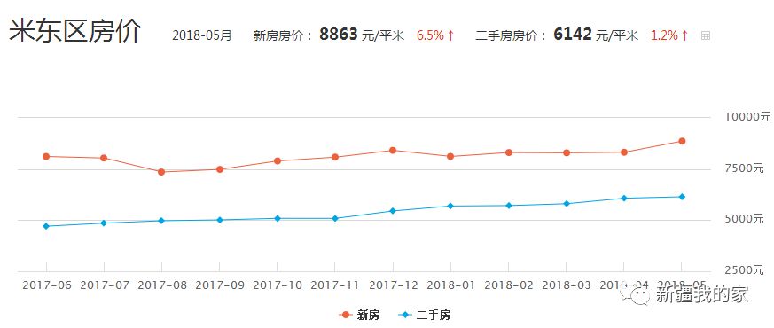 米东区人口_乌鲁木齐市米东,我的第二故乡