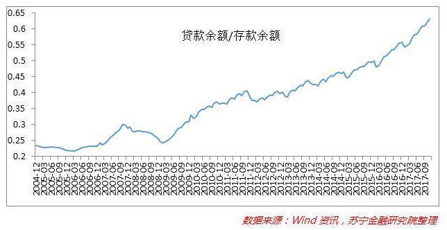 gdp用哪个衡量比较好_管涛 中国财富管理的新动能(2)