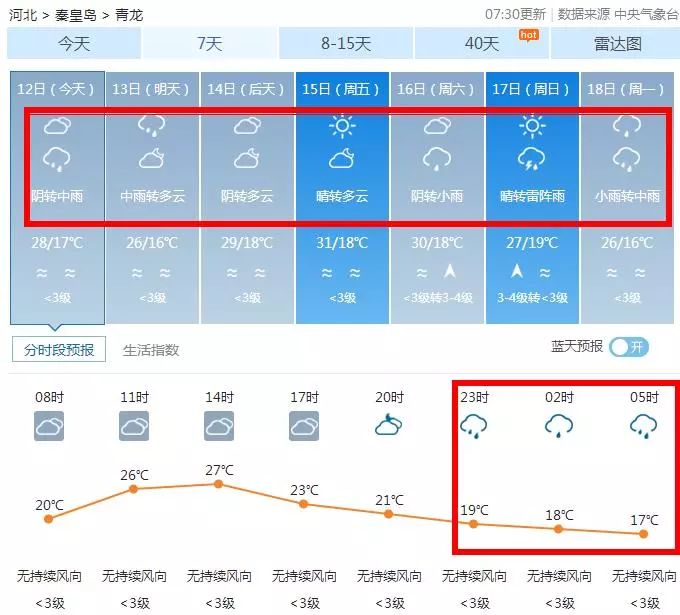 【天气】蓝色预警:京津冀等地8级以上雷暴