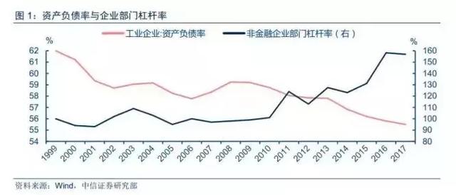 gdp因变量_变量之间的关系(3)