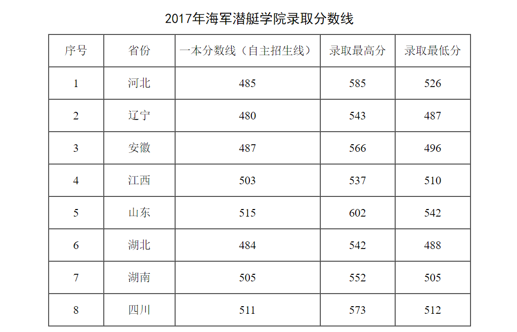 解放军各省人口_各省人口排行榜2020(2)