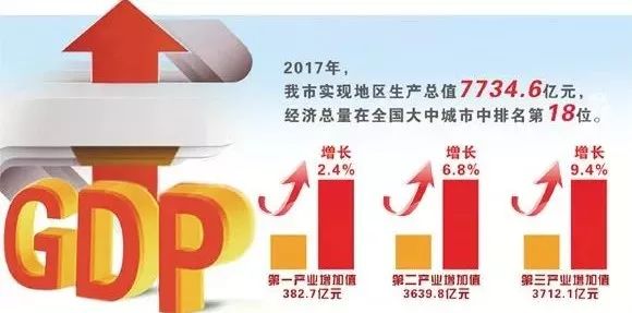 通州区gdp_2020年南通各区县GDP:通州区力压崇川区,海门仅第三,如东垫底