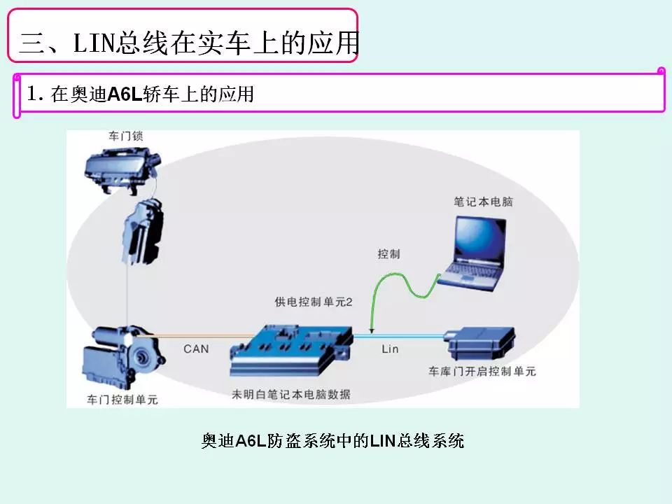 这是我见过讲得最透彻的汽车lin总线系统