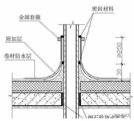 附加层怎么搭接_附加遗产(2)