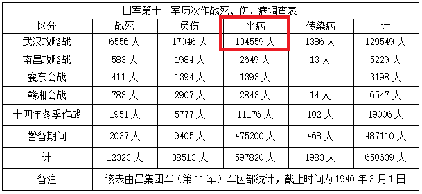 武汉人口80年_武汉人口分布图