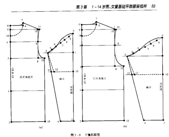 男士内衣裁剪图_男士唐装裁剪尺寸图