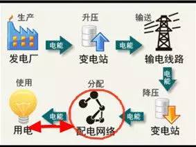 变电站停电损失gdp_沪停电事故起因 一条输电线缆故障致三座变电站停电