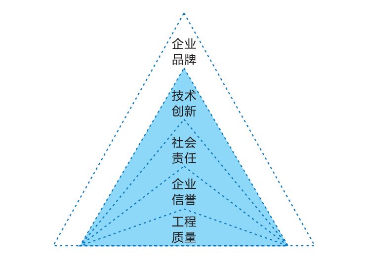 中亿丰建设品牌沙堆模型图