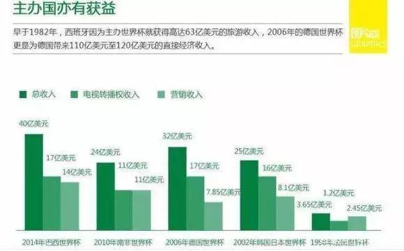 音乐体育对GDP的贡献_第三产业对gdp贡献图