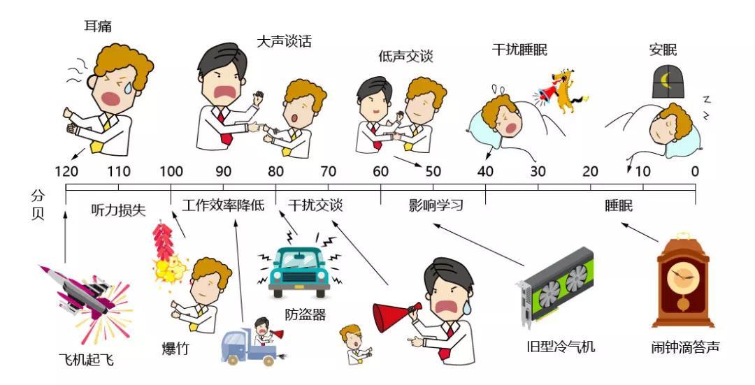 面对噪音污染,用一扇窗换来安静