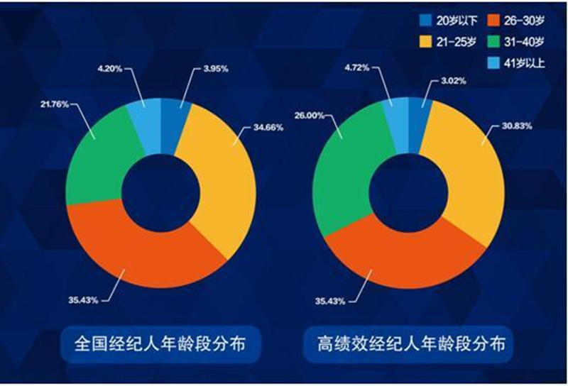 艺人经纪人资格证考试