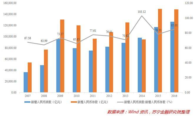 gdp用哪个衡量比较好_管涛 中国财富管理的新动能