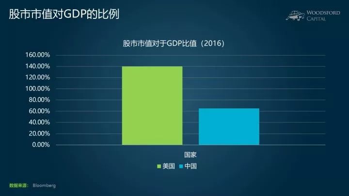 2020股市gdp比值_王者 加冕 ,黄金 黄 否