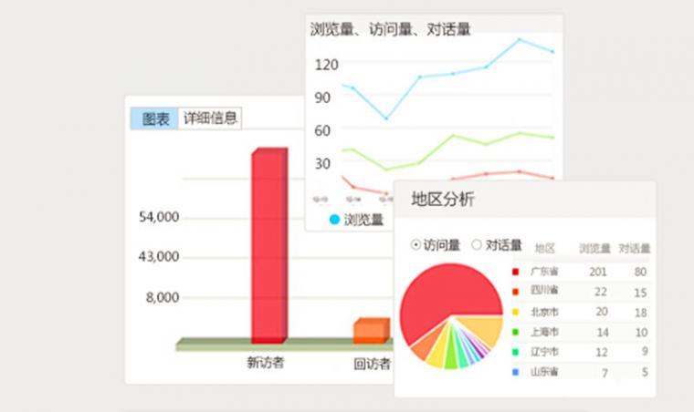 多维度数据分析,为营销提供依据