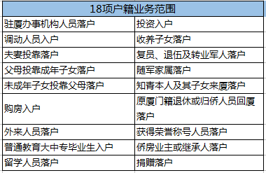 上海房地产税变更户籍人口_上海夜景