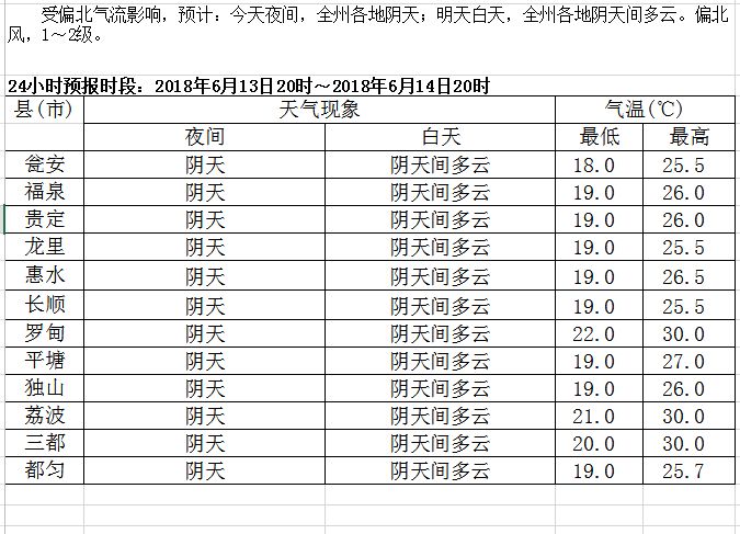 喜欢吃人口