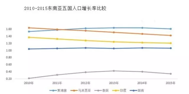 社会人口增加_人口迁移与社会发展(3)