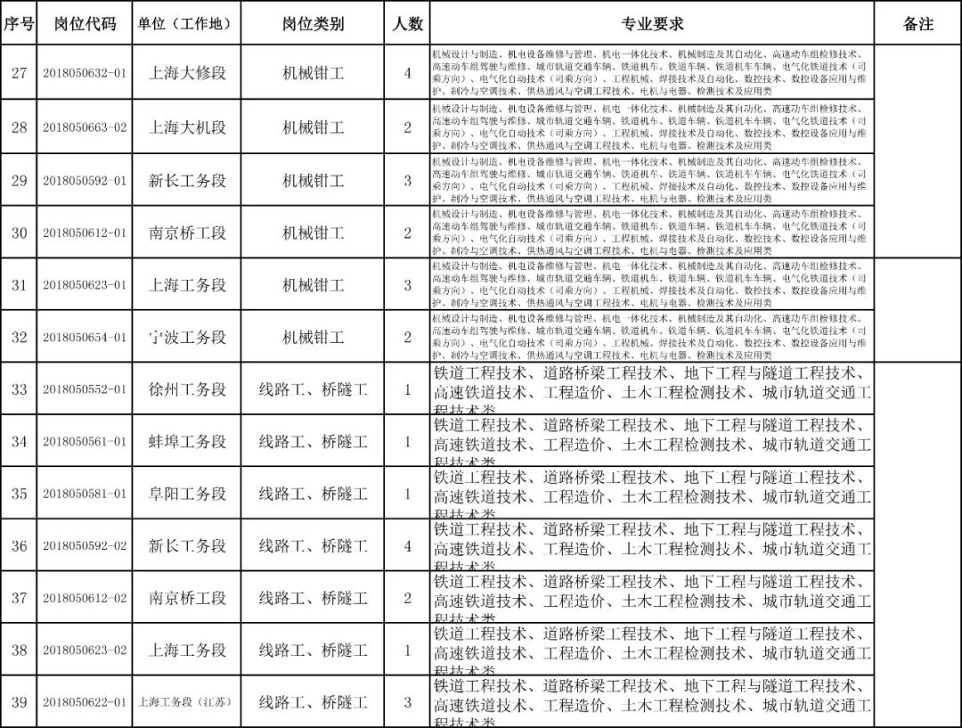 上铁招聘_大型央企中石油中石化招聘在即,哪些人才能报名