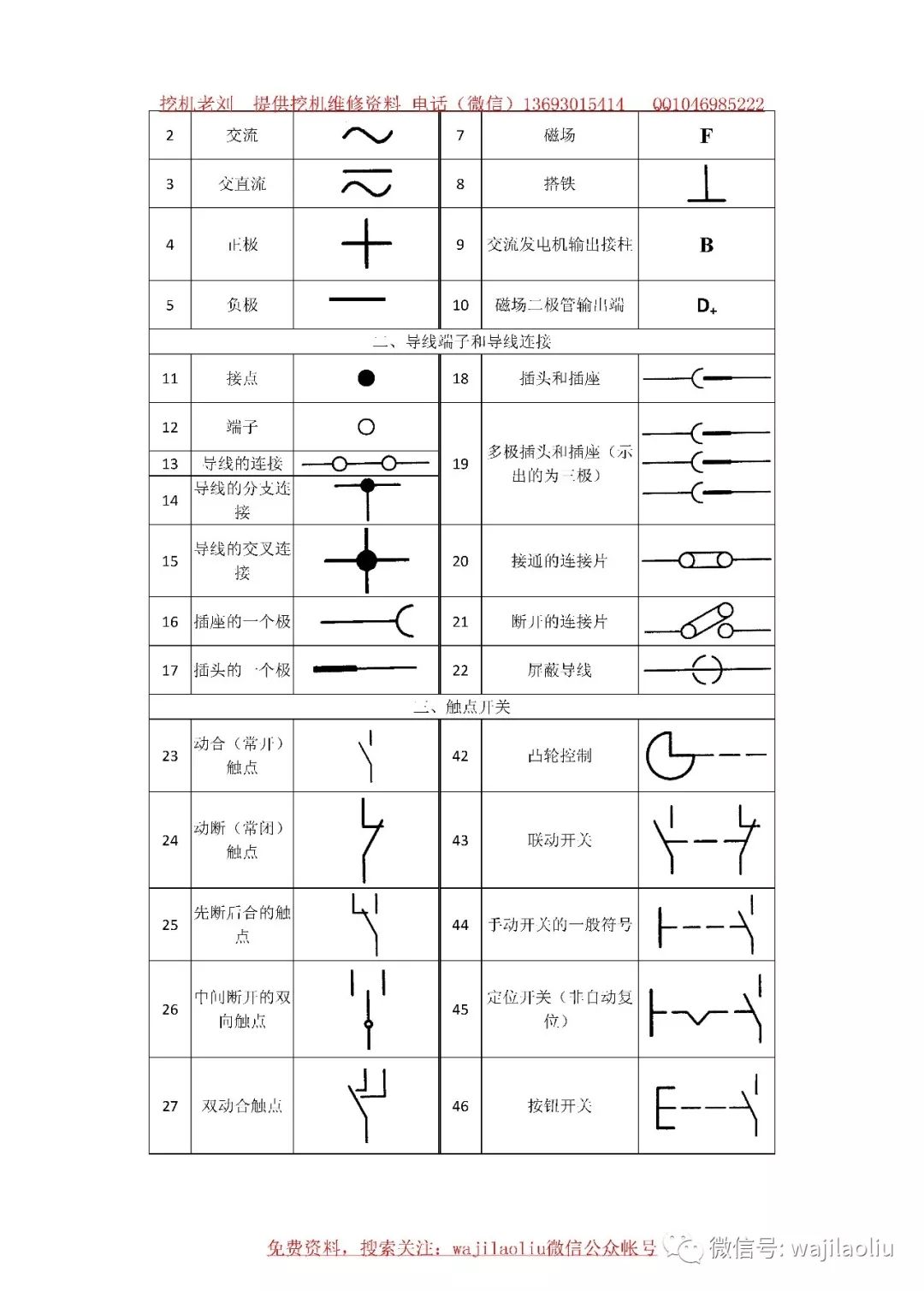 电路图纸符号识别,想看懂图纸,这些符号必须收藏,没事多看几遍