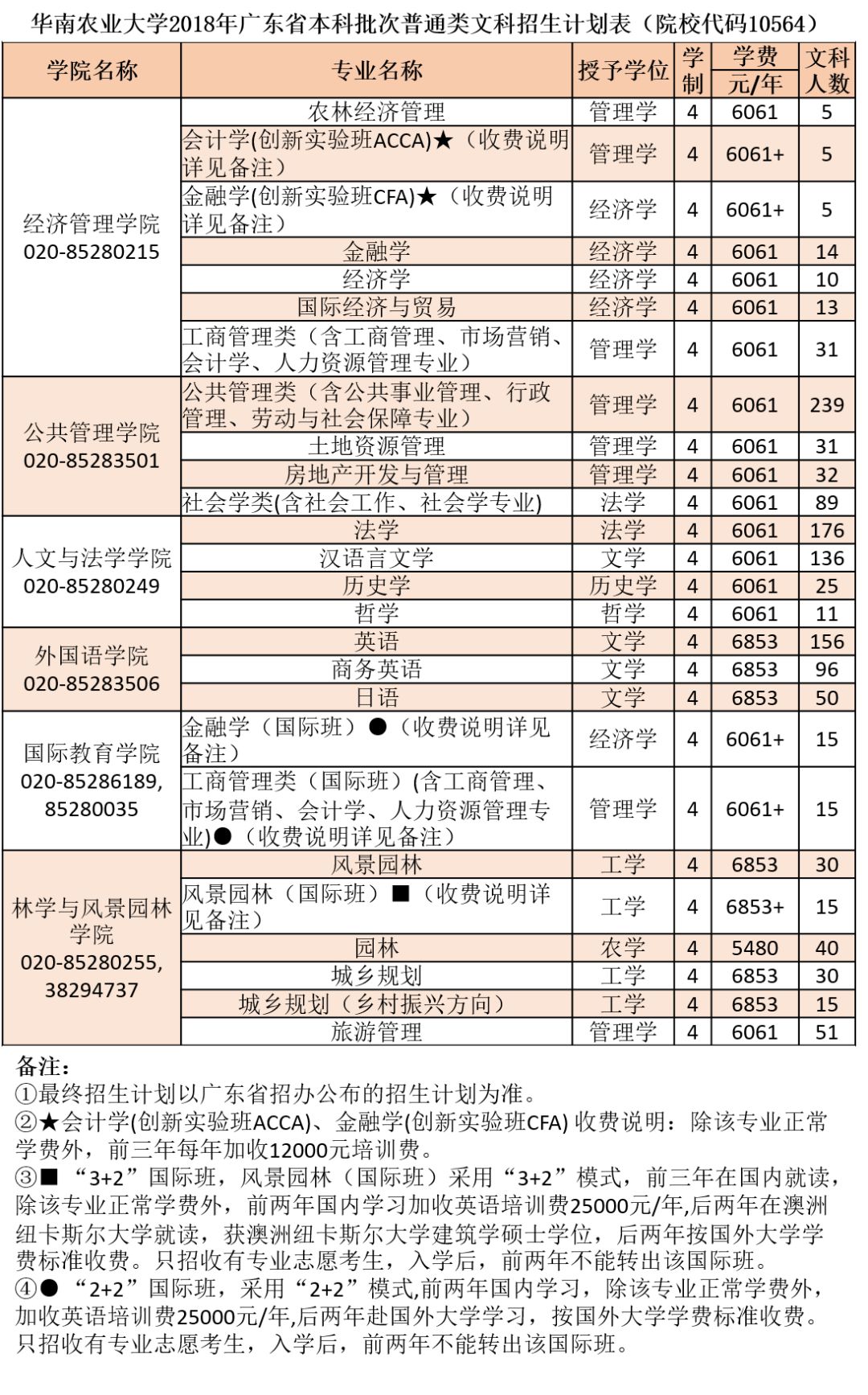 英现有人口总数_世界人口总数折线图(2)