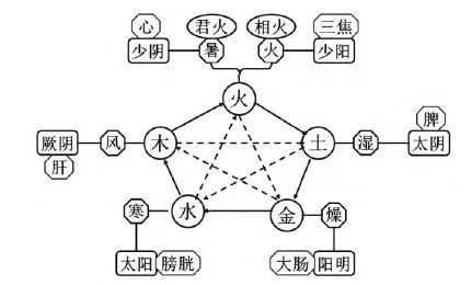 人身之中脏腑经脉均有特定的三阴三阳名称